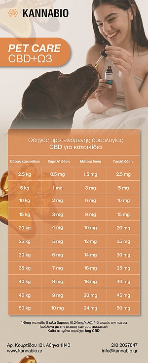PET CARE CBD+Ω3 (500mg/ 20ml)